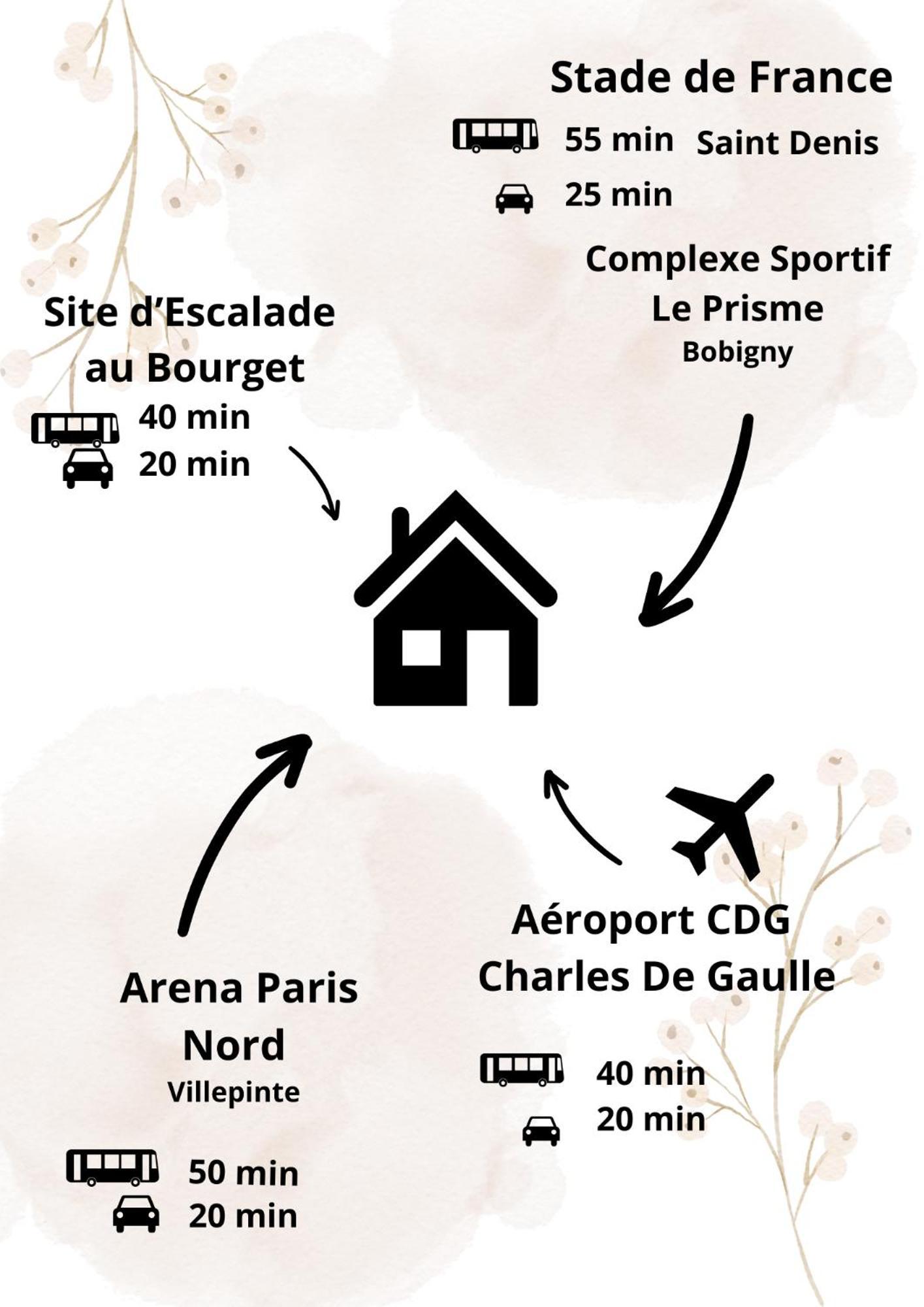 Nouveau Cdg Parc D'Expo De Villepinte Олне су Боа Екстериор снимка